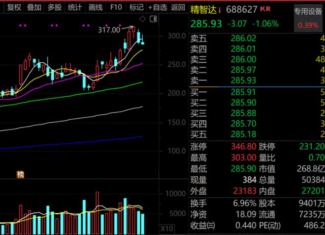 _������Ʊ����Щ_����ظ����