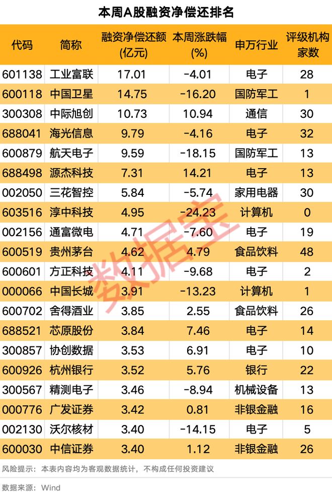 _�����ĸ��������Ƚ�ǿ��_����ʲô���Ĺ�Ʊ����