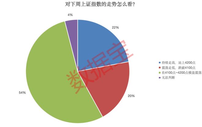 ����ʲô���Ĺ�Ʊ����_�����ĸ��������Ƚ�ǿ��_