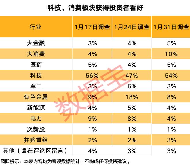 ����ʲô���Ĺ�Ʊ����_�����ĸ��������Ƚ�ǿ��_