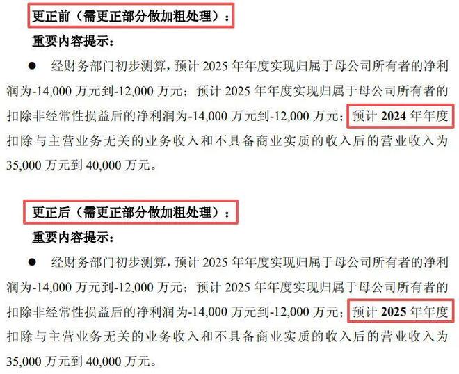 ҵ��Ԥ�����__���й�˾ҵ��Ԥ����ʵ�ʲ���