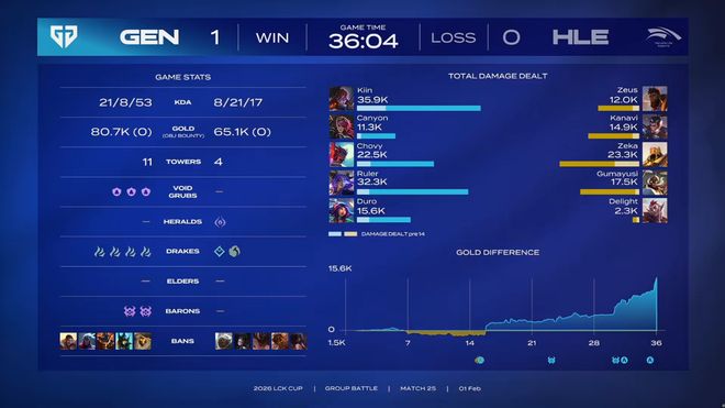 LCK��������GEN��ɨHLE����Ե��Χ������˹�͹����������__LCK��������GEN��ɨHLE����Ե��Χ������˹�͹����������