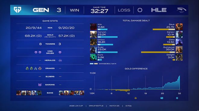 LCK��������GEN��ɨHLE����Ե��Χ������˹�͹����������__LCK��������GEN��ɨHLE����Ե��Χ������˹�͹����������