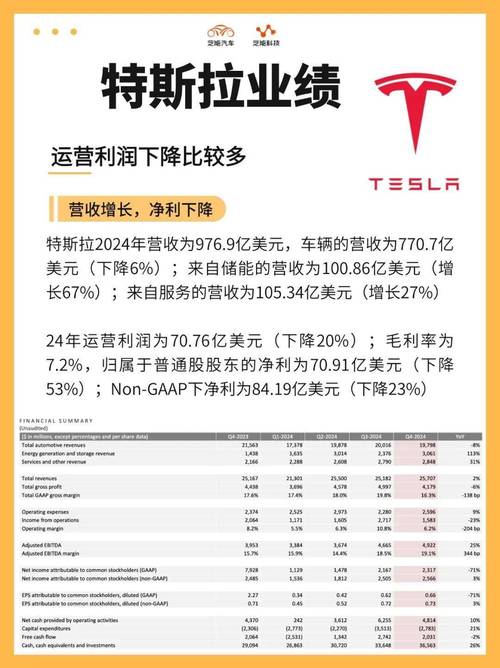 ��˹��Ӫ��2019_��˹���Ʊ�2021q2_