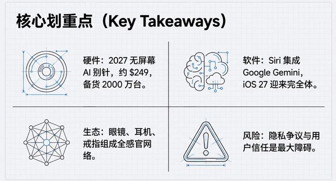 ƻ��AI�����ϣ�iPhoneϲ��ǿ��"�������"��Siri��ǿȴ�������Ե��_ƻ��AI�����ϣ�iPhoneϲ��ǿ��"�������"��Siri��ǿȴ�������Ե��_