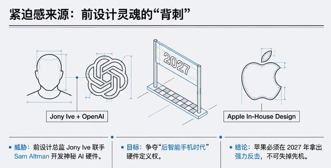 ƻ��AI�����ϣ�iPhoneϲ��ǿ��"�������"��Siri��ǿȴ�������Ե��__ƻ��AI�����ϣ�iPhoneϲ��ǿ��"�������"��Siri��ǿȴ�������Ե��