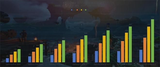 _������֮�������棺֧��DLSS 4��·��׷�ٵĺ������Ѵ򳷡�_������֮�������棺֧��DLSS 4��·��׷�ٵĺ������Ѵ򳷡�