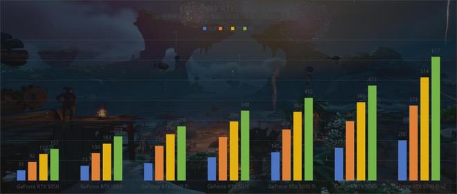 ������֮�������棺֧��DLSS 4��·��׷�ٵĺ������Ѵ򳷡�__������֮�������棺֧��DLSS 4��·��׷�ٵĺ������Ѵ򳷡�