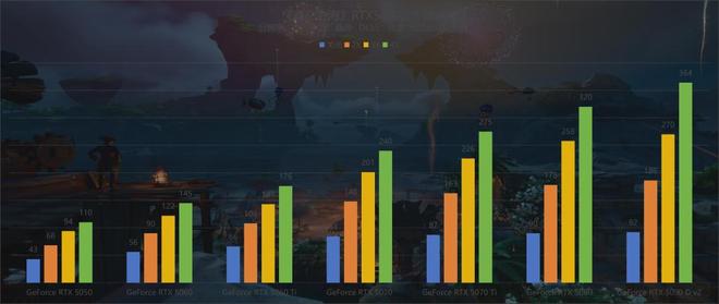 _������֮�������棺֧��DLSS 4��·��׷�ٵĺ������Ѵ򳷡�_������֮�������棺֧��DLSS 4��·��׷�ٵĺ������Ѵ򳷡�