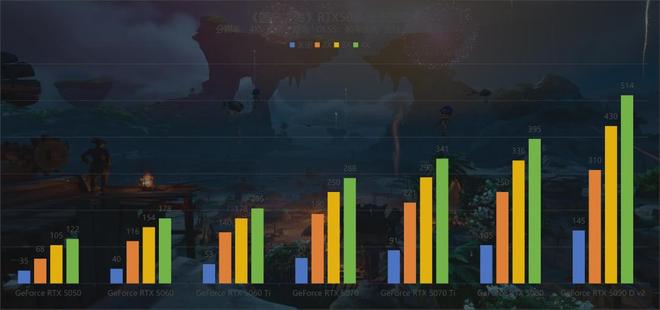 ������֮�������棺֧��DLSS 4��·��׷�ٵĺ������Ѵ򳷡�_������֮�������棺֧��DLSS 4��·��׷�ٵĺ������Ѵ򳷡�_