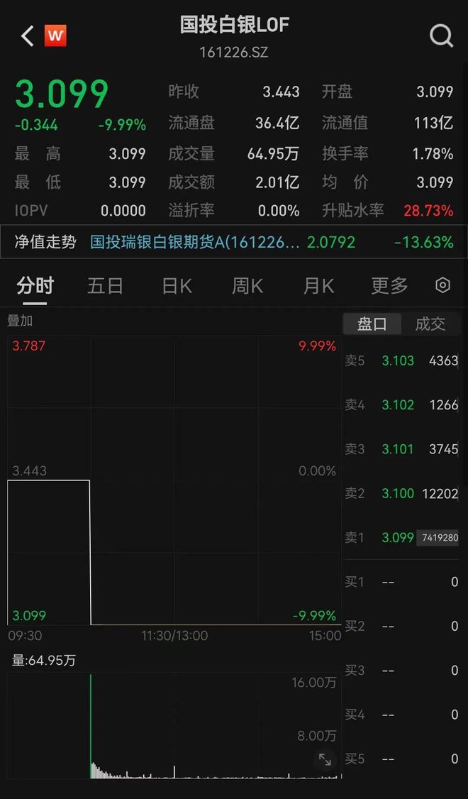 ������۸�һ��û��ǵ�һ���__����t+d���