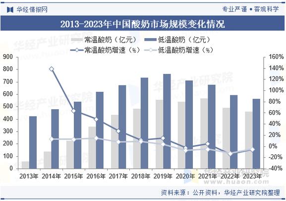 ��ҵ��չǰ������__��ҵ����