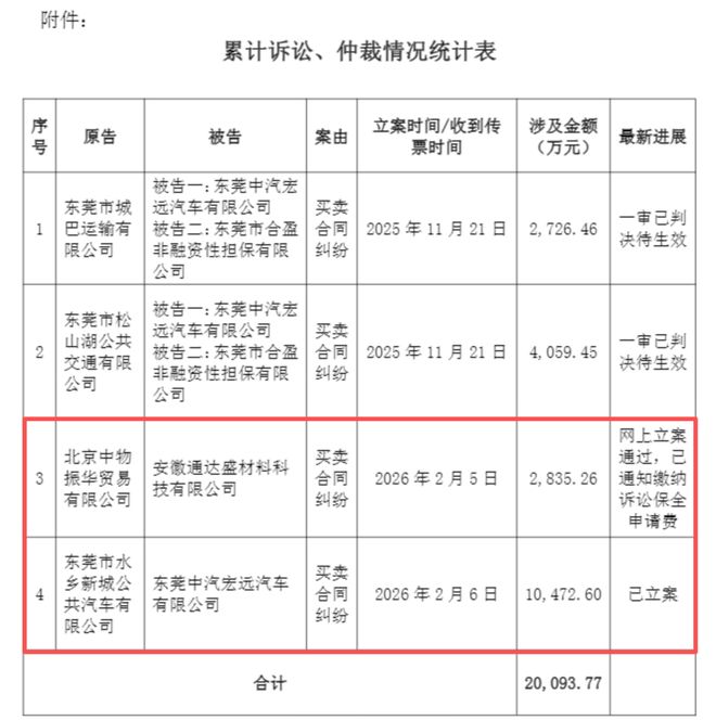 _�򹫽���ع��ϣ����޹ɷ��﹫˾������4.31�ڣ���Ժһ������5183��_�򹫽���ع��ϣ����޹ɷ��﹫˾������4.31�ڣ���Ժһ������5183��