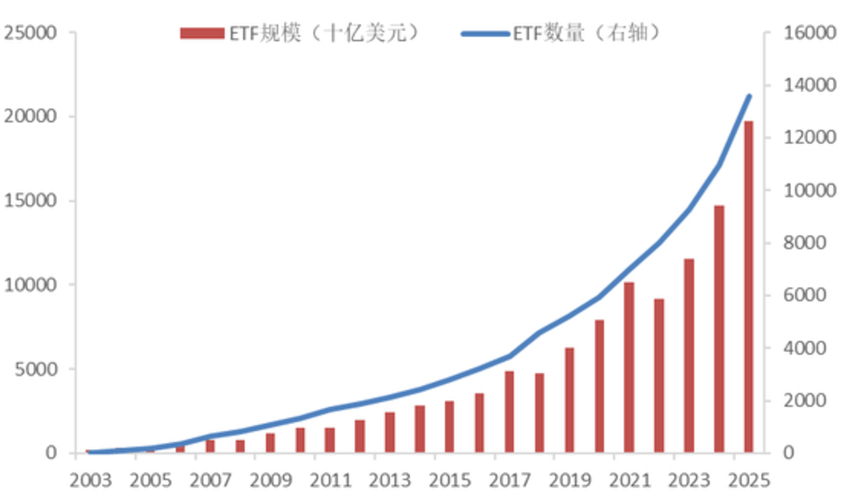 6.02����Ԫ������ETFԾ��Ϊ���޵�һ��ETF�г�_6.02����Ԫ������ETFԾ��Ϊ���޵�һ��ETF�г�_