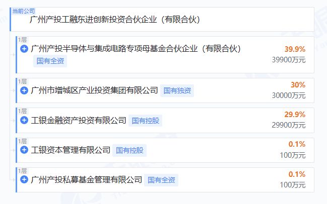 ��������Ͷ���Ŵ������_��������������ҵͶ��_