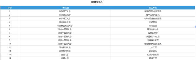 ��ѧ����ҵ����ʧҵ__��ѧ��ʧҵ�Ľ���취