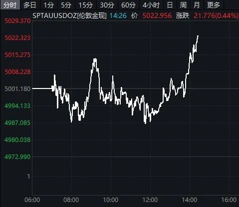 _�����ڼ�ƽ�۸�_2021���ڻƽ��