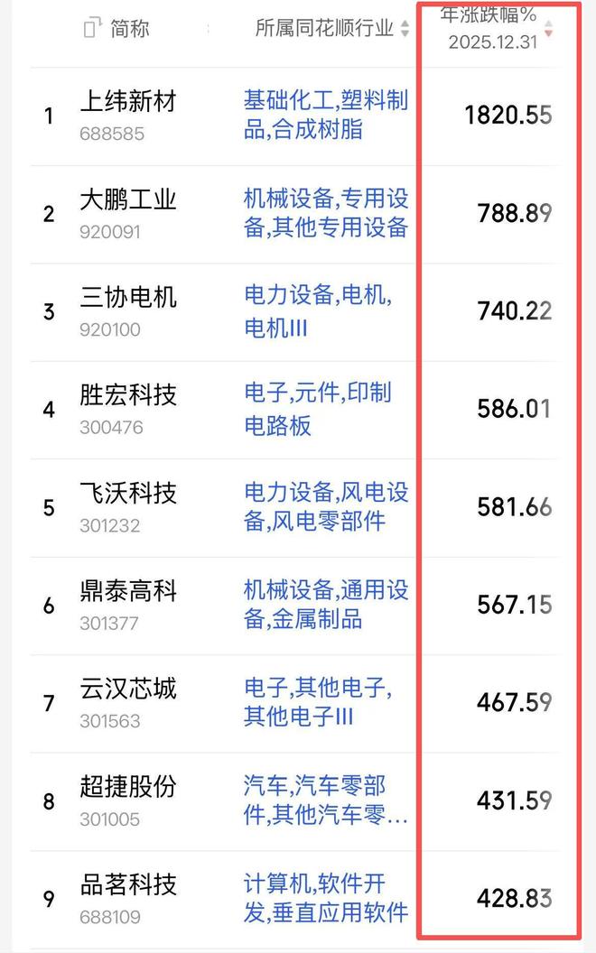 ����ͶƱʲô�۸�__����ͶƱ�Ƿ���ô