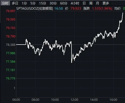 �۹ɷ���__�۹ɱ��������ȵ�