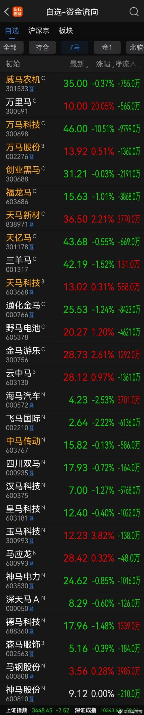 _�´��߻��������������Σ�������β��֣�̽���Ϻ�����ͷ�ɰɡ�_�´��߻��������������Σ�������β��֣�̽���Ϻ�����ͷ�ɰɡ�