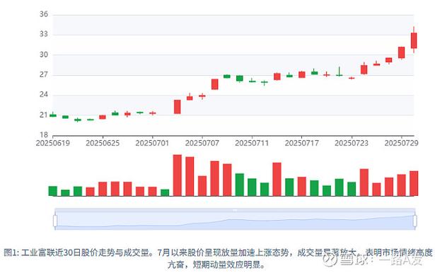 ���η�������������˽��__ͻ��������ֵ