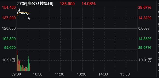 _���Ǳ����ĸ۹�_�۹ɱ�����ζ��ʲô