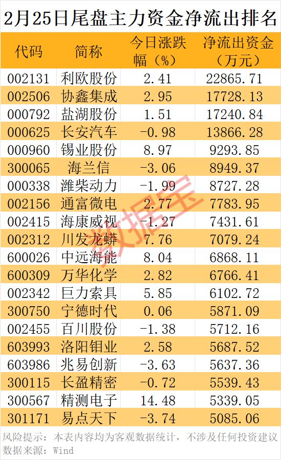 _β������������յ�_�����ʽ�β�̹�����ָ��