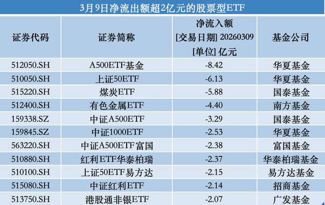 _���ƼӲ�126�ڣ��ʽ���ETF���������������ͨ������_���ƼӲ�126�ڣ��ʽ���ETF���������������ͨ������