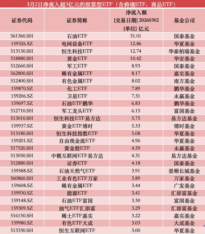 ʯ��ETF�ٶȰ������ǣ�������53���ʽ���������_ʯ��ETF�ٶȰ������ǣ�������53���ʽ���������_