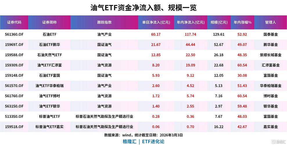 _ʯ��ETF�ٶȰ������ǣ�������53���ʽ���������_ʯ��ETF�ٶȰ������ǣ�������53���ʽ���������