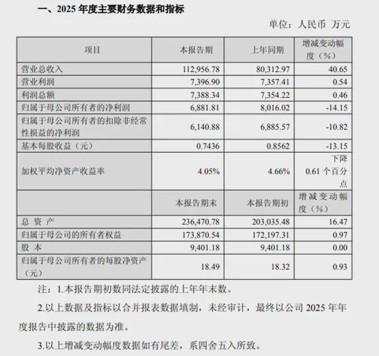 7��ţ��ļ��30�ڣ��ɶ��û�����4�ڣ�