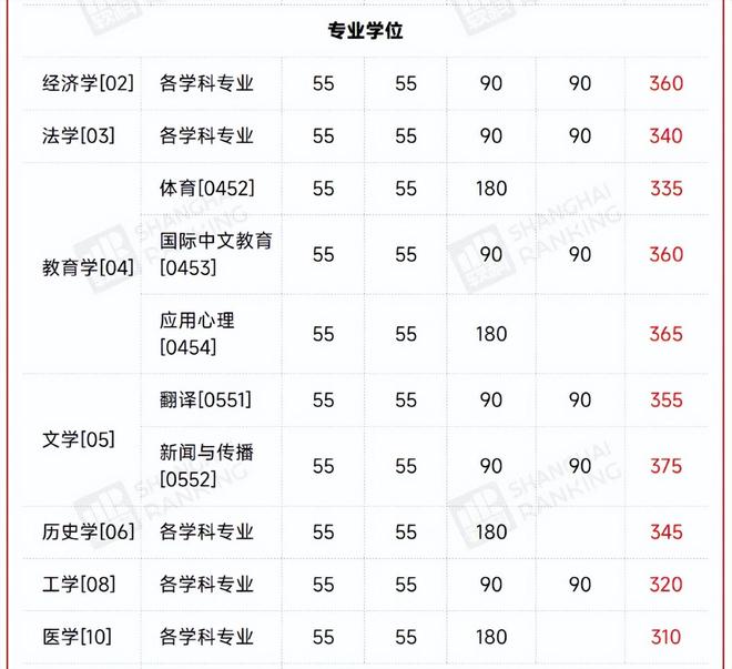 �����е��Ѷ��ж��_������Խ��Խ��_