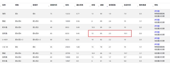 _2020��Ǳͧ��ˮ_Ǳͧˮ��