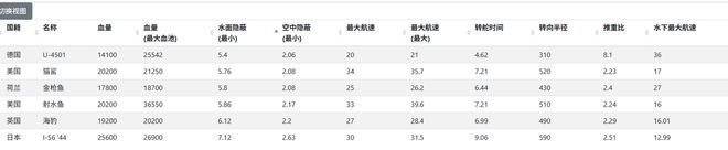 2020��Ǳͧ��ˮ__Ǳͧˮ��