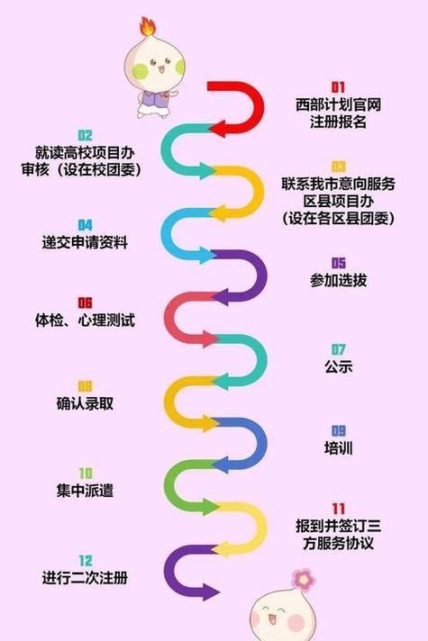 ��ѧ��־Ը���������ƻ�����_��ѧ��־Ը�������ƻ�����_