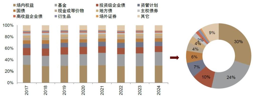 _��ļ����ĸ���µ���Ͷ�˷�չ�������Ƹ����ʹ�_��ļ����ĸ���µ���Ͷ�˷�չ�������Ƹ����ʹ�