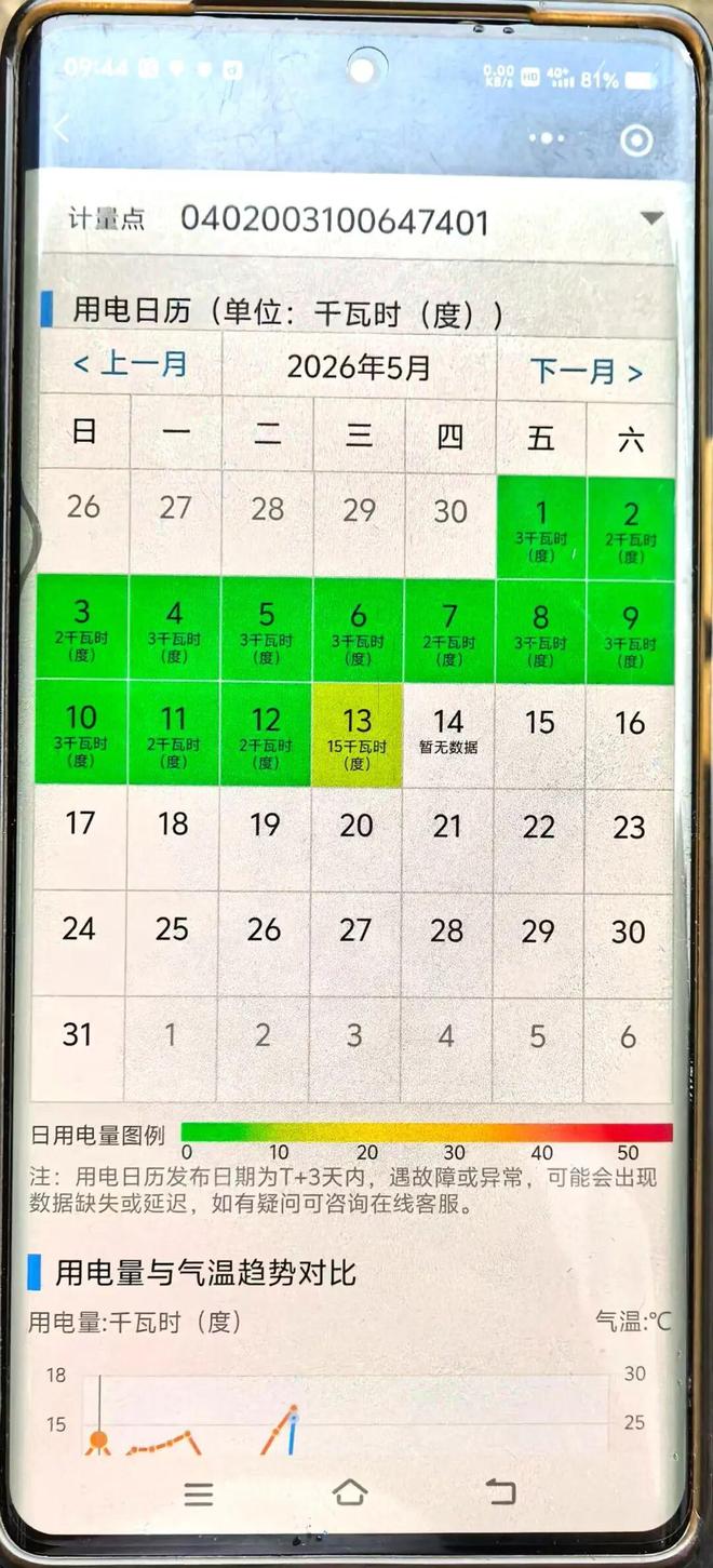 ��������һ����ҵ����¶ȴ�60��~70�棬���������֣��ϵ�2Сʱ�¶���δ�½����鿴�����õ���������������Աȷ��ϵ©�絼��__��������һ����ҵ����¶ȴ�60��~70�棬���������֣��ϵ�2Сʱ�¶���δ�½����鿴�����õ���������������Աȷ��ϵ©�絼��